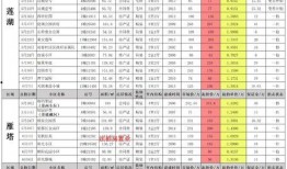 最新爆料事件歌曲名单表,事件歌曲名单大曝光！